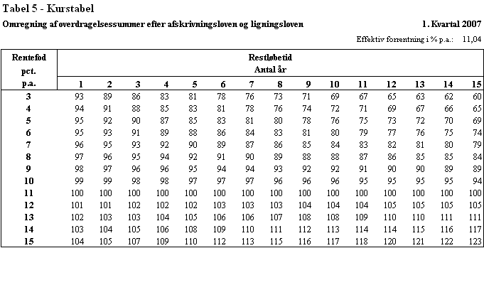 Visning af billede: 07-1 Tabel 5