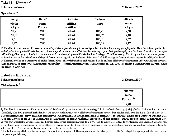 Visning af billede: 07-2 Tabel 1 og 2