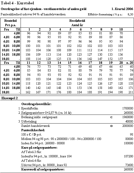 Visning af billede: 06-1tabel4