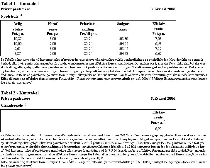 Visning af billede: 06-3 tabel1og2