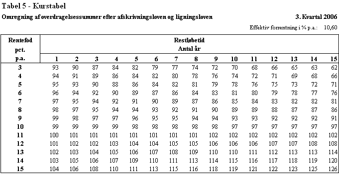 Visning af billede: 06-3 tabel5