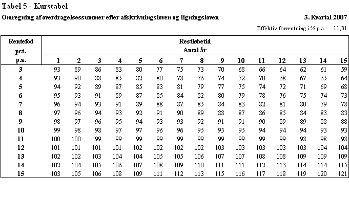 Visning af billede: 07-3 Tabel 5