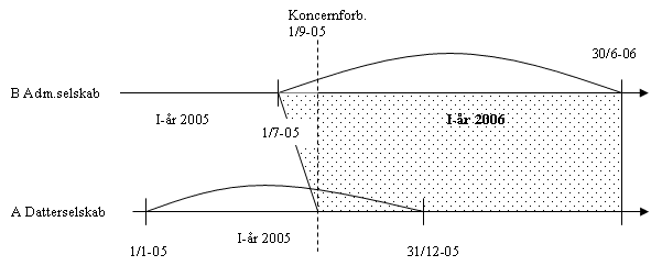 Visning af billede: eks_3_bem