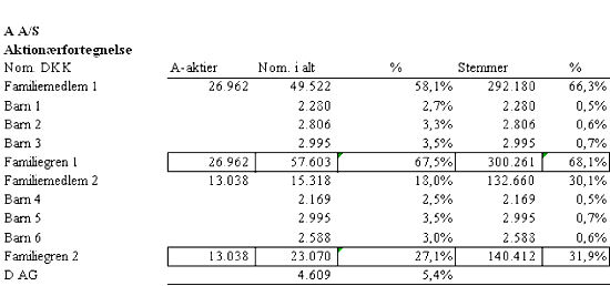 Visning af billede: Aktionaerfort