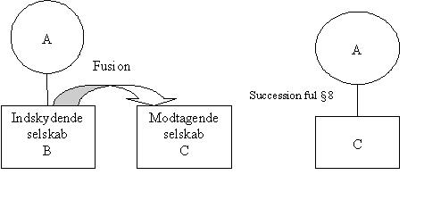 Visning af billede: tabel3