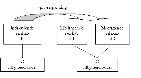 Visning af billede: tabel4