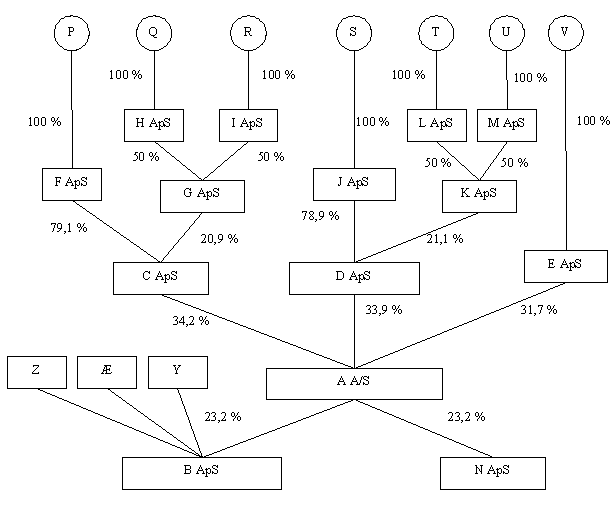 Visning af billede: diagram1