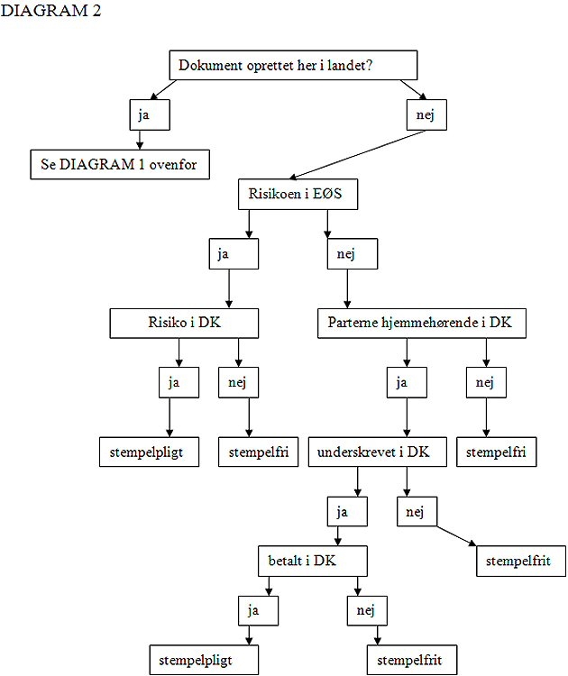 Visning af billede: diagram2