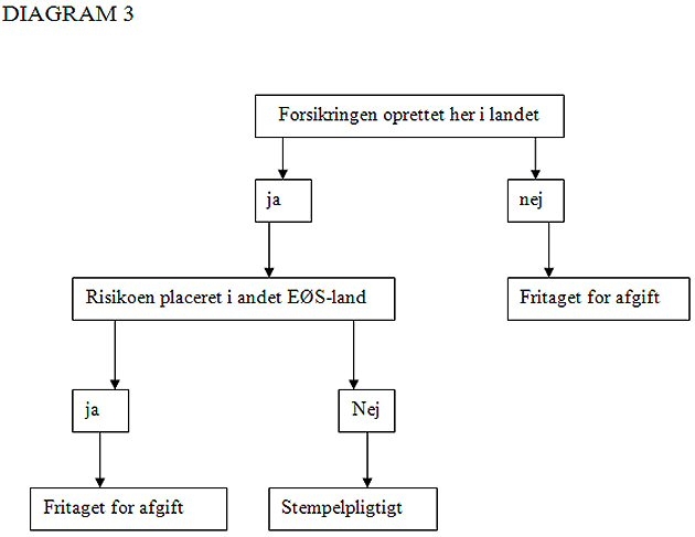 Visning af billede: diagram3