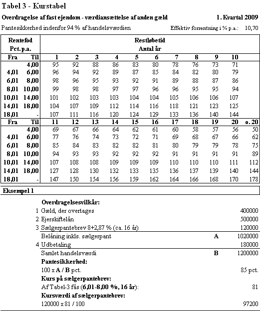 Visning af billede: Tabel 3_1kv09