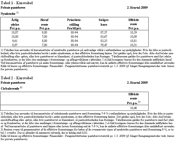 Visning af billede: Tabel 1 og 2_2kv09