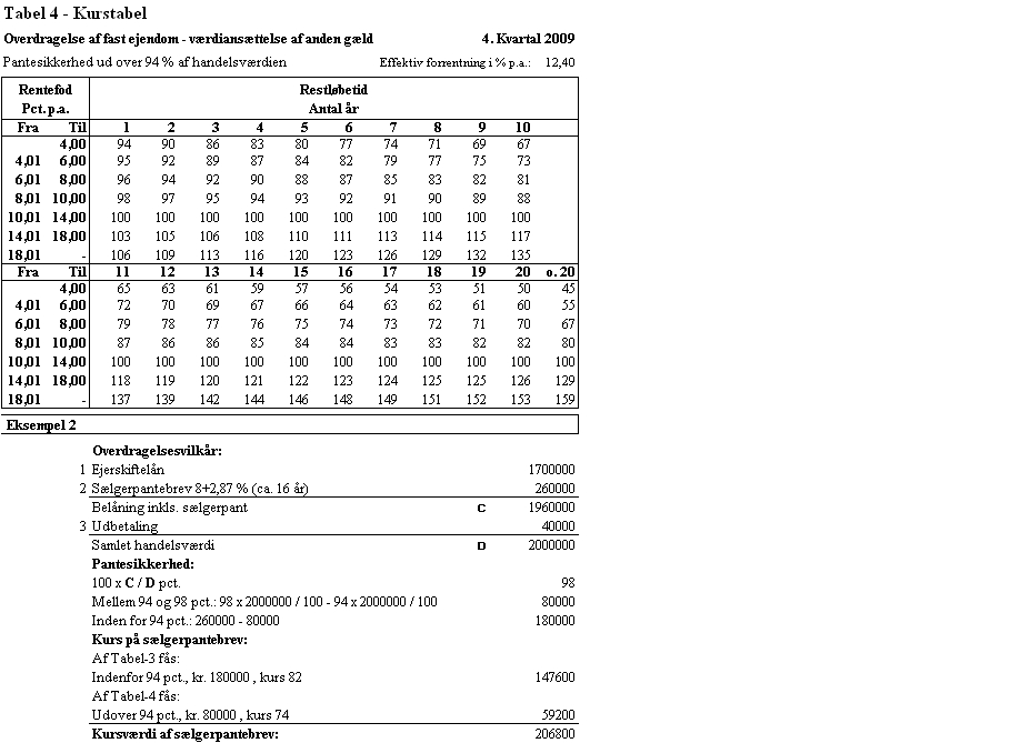 Visning af billede: Tabel 4_4kv09