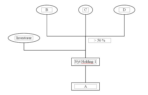 Visning af billede: Billede 6