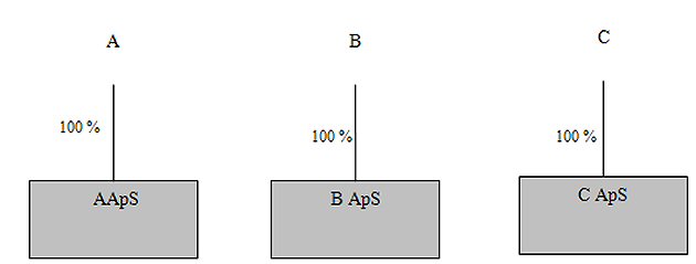 Visning af billede: tabel 2