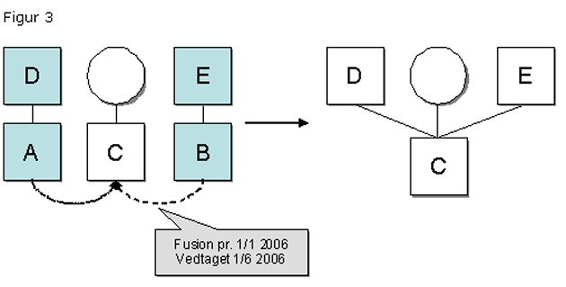 Visning af billede: Figur 3