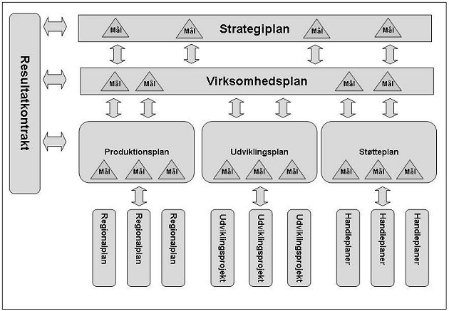 Visning af billede: StyringshierakiI