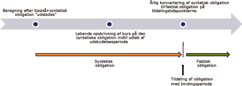 Visning af billede: beregning