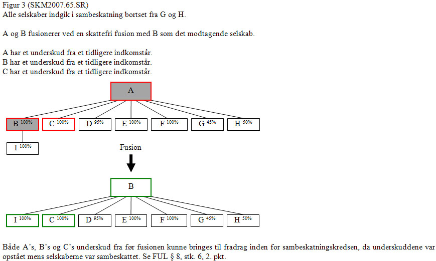 Visning af billede: Figur 3