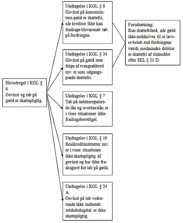 Visning af billede: C.B.1.3.4.1