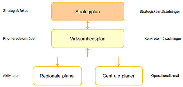 Visning af billede: strategi