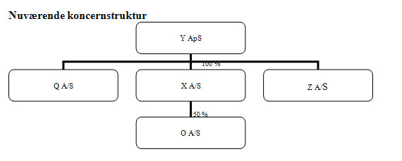 Visning af billede: koncernstruktur