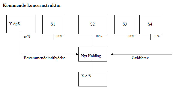 Visning af billede: koncernstruktur2