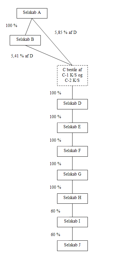 Visning af billede: selskab