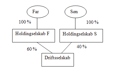 Eksempel