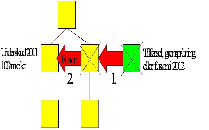 Visning af billede: FUL §8, stk. 6, 3 pkt.