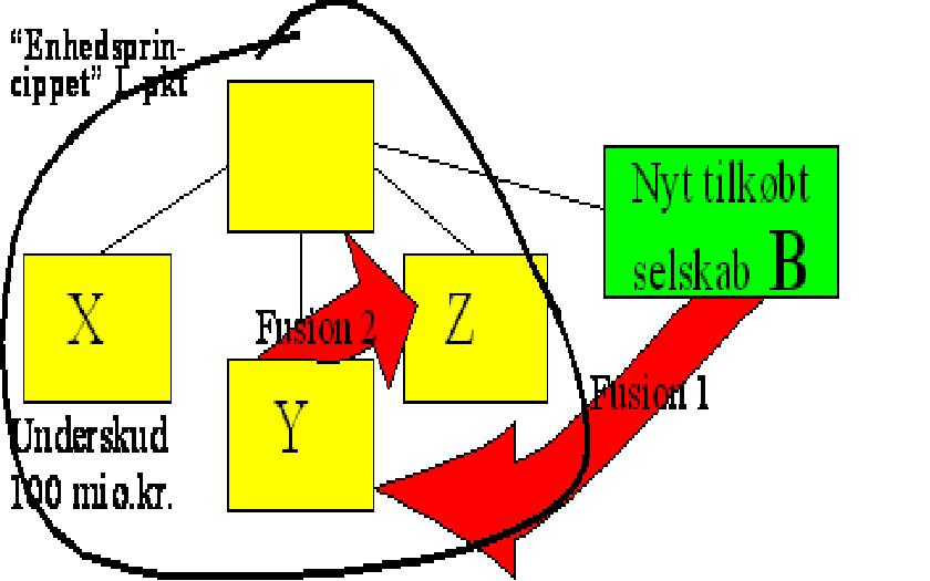 Visning af billede: Figur 11. SEL § 31