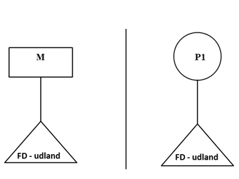 Visning af billede: eks1