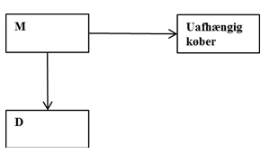 Visning af billede: eks1