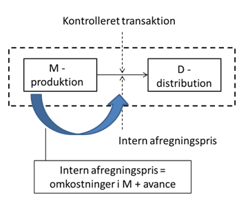 Visning af billede: ekscost