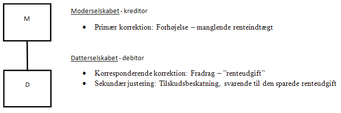 Visning af billede: eks1