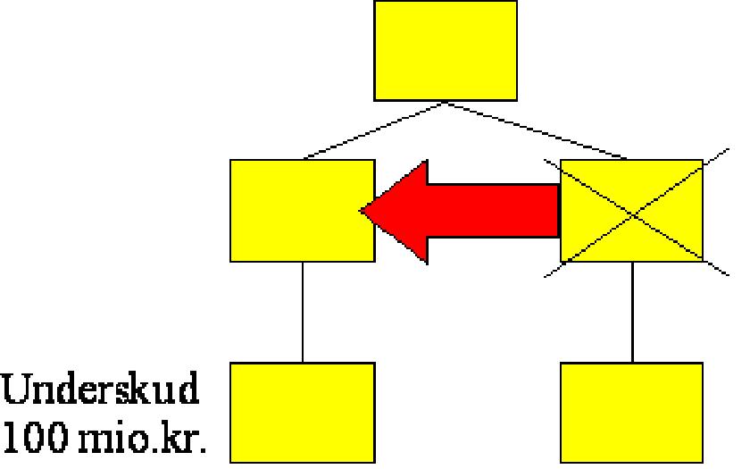 Visning af billede: Figur 8. SEL § 31