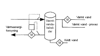 Visning af billede: eks3