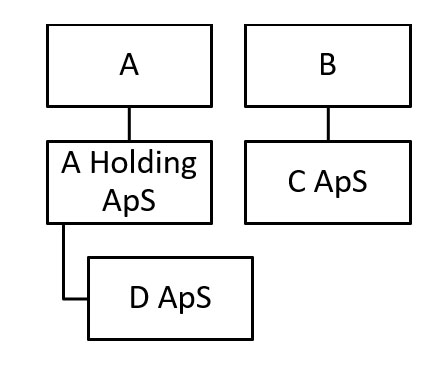 Nuv�rende struktur